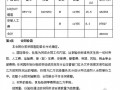 [山东]烟道材料供货安装合同（固定单价）8页