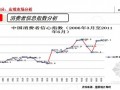中国高端超市现状及发展战略探讨（100页  附图丰富）