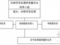 [四川]普通水电安装项目施工组织设计方案