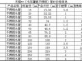 郑州卡压薄壁不锈钢管及管件价格信息[2008年]