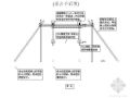 某工程整体性地脚螺栓预埋施工方案