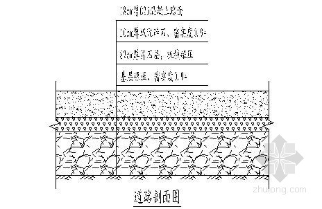 山区临时道路工程施工方案