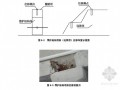 [江苏]地下车库基坑监测方案