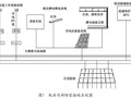 数据中心防雷接地系统