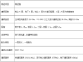 桂林某宾馆改造工程施工组织设计