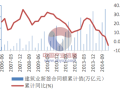 2015年中国建筑工程行业发展现状及投资前景分析[图]