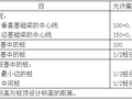 [干货]地基与基础工程——钢筋混凝土预制桩打桩