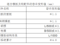 建筑施工模板安全技术规范