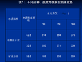 [全国]大体积混凝土施工质量控制措施（共39页）