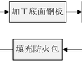 高层住宅电气竖向洞口防火封堵施工技术