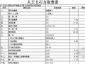 陕西某水泥厂2500T熟料生产线建设工程结算书实例