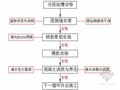 悬索桥工程重力式锚锭施工方案（支护桩复合支护 连续逆作拱墙）