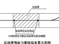 现浇无粘结预应力空心楼板施工工艺