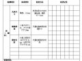 建筑结构工程实体质量检查检验用表