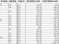 苏州2008年9月份建筑材料指导价