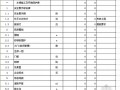 浙江某水厂原水管铺设工程清单报价（2011-06）