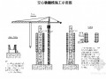 桥梁工程空心墩施工作业指导书