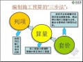 [深圳]2013年土建造价员考试(工程量与计价实务）辅导讲义（PPT126页）