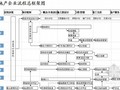 [常识]房地产行业基础知识及房地产开发流程培训讲义（图文并茂140页）