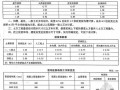 2013版云南省市政工程消耗量定额(全册 966页)