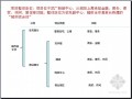 [湖南]商业写字楼项目市场定位分析报告(图标丰富 94页)