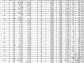 剪力墙工程的钢筋算量样板（EXCEL）