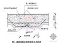 基础底板、外墙后浇带超前止水施工技术