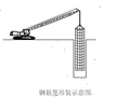 集中安置点建设项目二标段机械旋挖桩技术交底