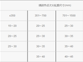 铸钢节点设计方法摘要