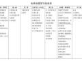 施工中常用的电缆型号及用途