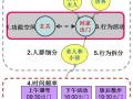 超强大的万科户型优化方案