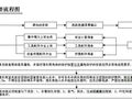 潜水泵安全操作流程图