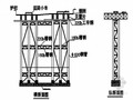 钢管桁架梁拖拉架设工法（拖拉滑道）