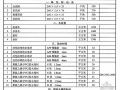 [武汉]2013年6月市政工程部分材料市场参考价格