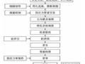 高墩大跨径刚构桥施工技术方法