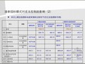 [知名地产]总包招标的反思及经验总结（集团合约管理部）