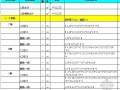 [济南]某厂房工程工程量计算书
