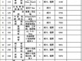 2010年11月宁夏公路工程主要材料市场指导价格