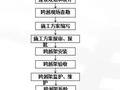 架空输电线路跨越架线施工管理内容要求