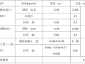 砌体结构设计计算书-清华大学(PDF,15页）