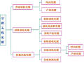 公路工程概预算定额案例解析