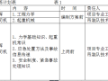 某发电厂主厂房及设备拆除工程施工组织设计