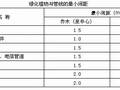 万科景观设计&施工全过程管理标准（干货.整套）