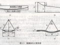 预应力及预应力损失计算