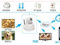 火灾报警及消防控制（通用设计资料）