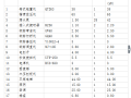 [山东]某学生公寓项目临时用电专项方案（含计算书，共37页）