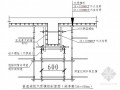 [内蒙古]框剪结构科技馆高大模板施工方案
