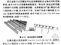 [造价入门]天棚装饰工程及分部分项工程计量计价精讲（附实例）