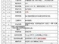 江苏某道路工程施工招标文件（2010-09）