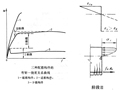水工钢筋混凝土之受弯构件正截面承载力计算